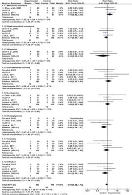 Efficacy and Safety of Tripterygium Wilfordii Hook. F for Connective Tissue Disease-Associated Interstitial Lung Disease:A Systematic Review and Meta-Analysis